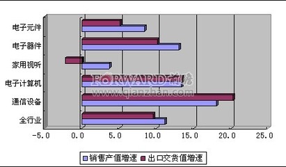 2012年5月我國(guó)家用視聽(tīng)設(shè)備銷(xiāo)售情況分析